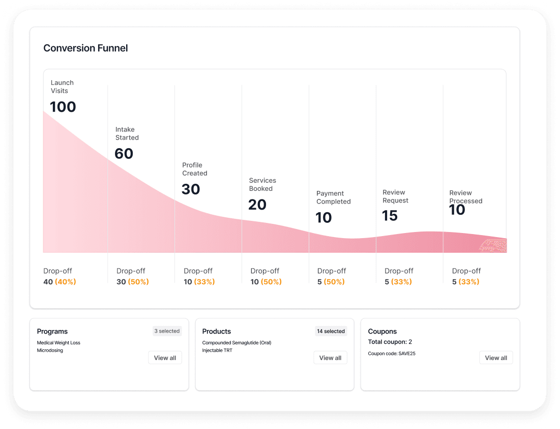 A clean, powerful dashboard.