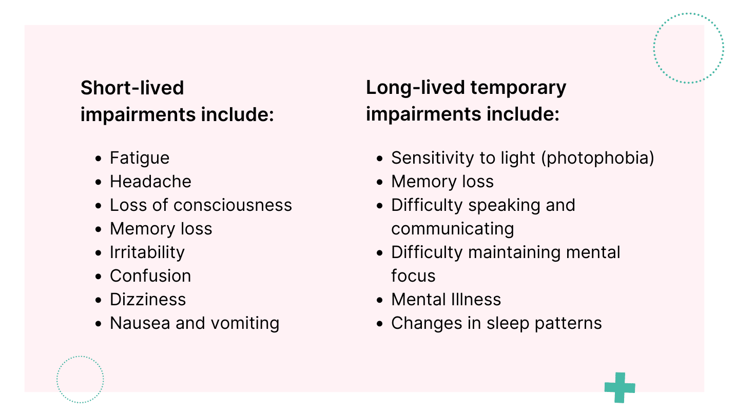 Short-lived impairments include: Fatigue, Headache, Loss of consciousness, Memory loss, Irritability, Confusion, Dizziness, Nausea and vomiting-Long-lived temporary impairments include: Sensitivity to light (photophobia), Memory loss, Difficulty speaking and communicating, Difficulty maintaining mental focus, Mental illness, Changes in sleep patterns